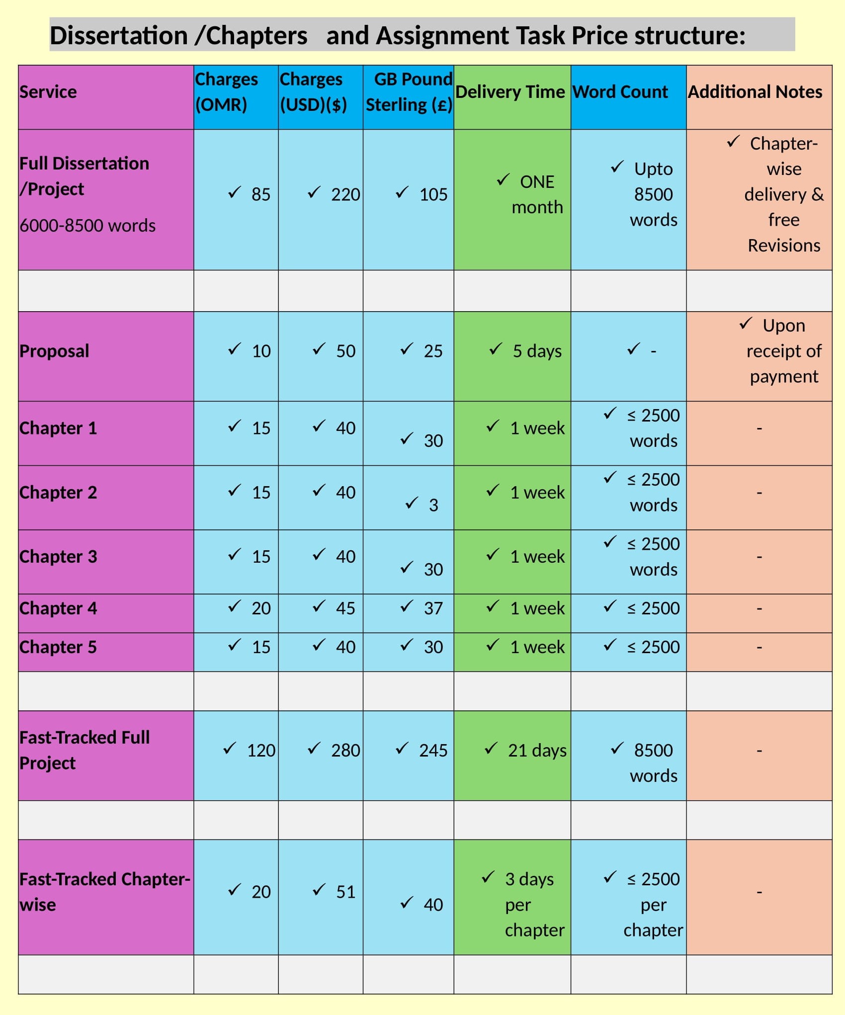 Primary School e-Learning