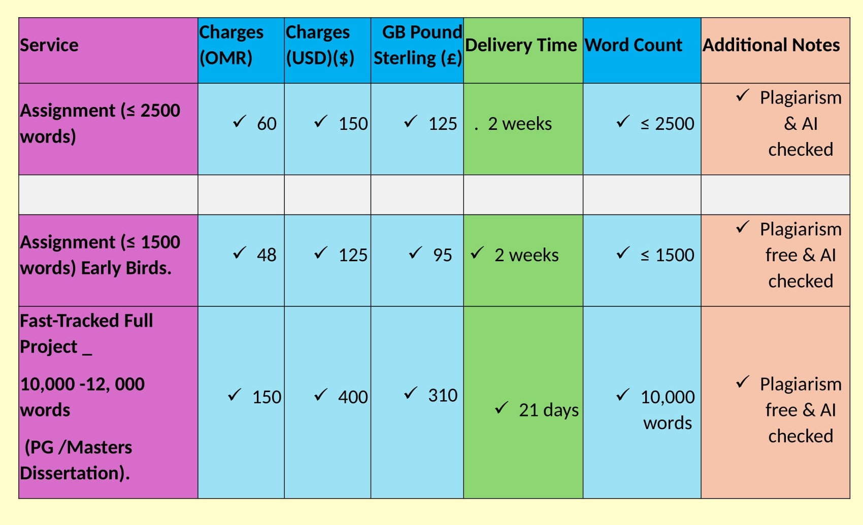 Primary School e-Learning